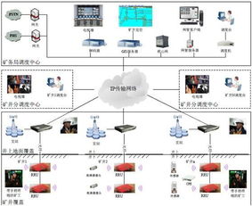 4G井下無線通訊系統(tǒng)KT329高清圖片與內(nèi)蒙古大力神食品有限責任公司通訊設備應用解析